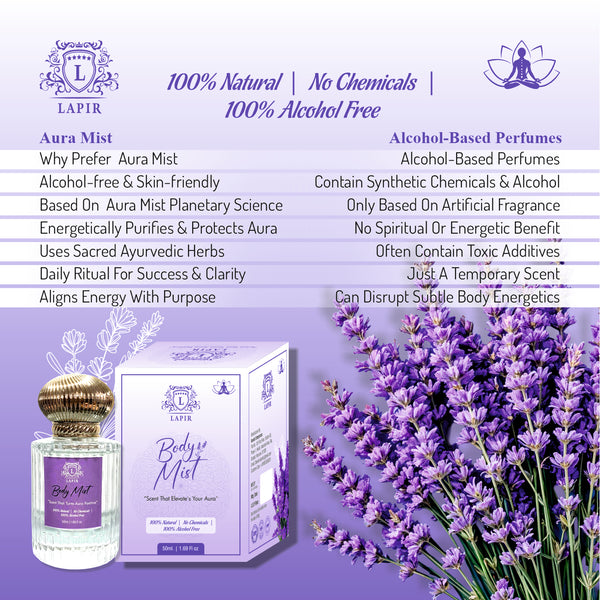 LAPIR Aura Elevating Body Mist| 100% Natural | Wellness Mist & Long Lasting Spiritual Body Mist - For Men & Women(50 ml)