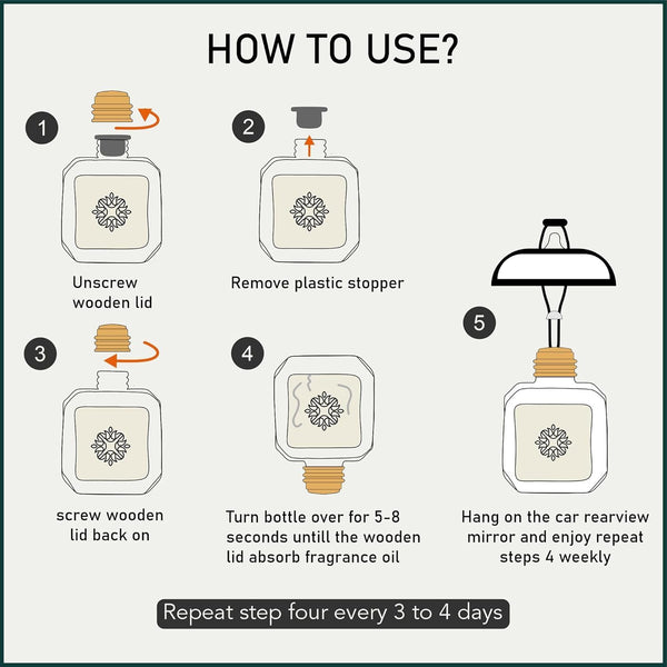 Berry Bliss Premium Hanging Car Perfume – Long-Lasting Luxury Aroma | LAPIR